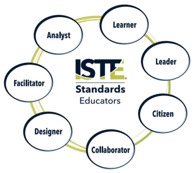 ISTE Standards for Educators 